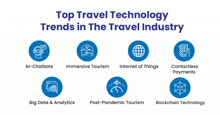 technology travel trend