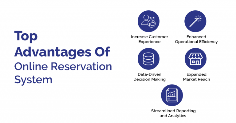 What is an Online Reservation System? Guide for Travel Business