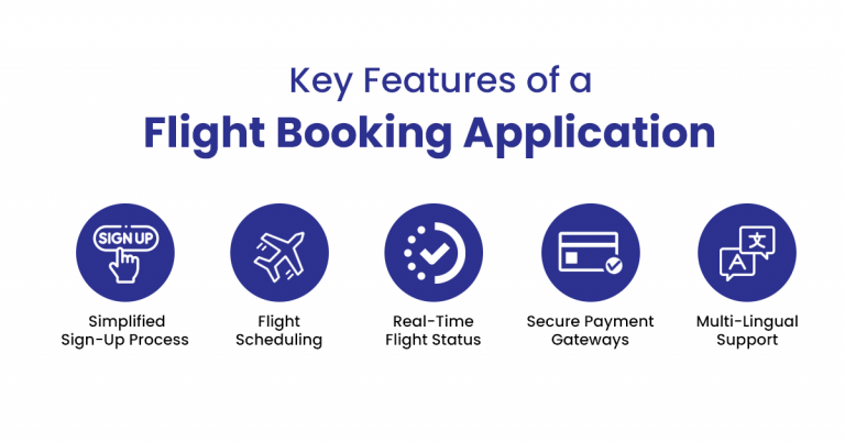 10 Best Flight Booking Apps That Enhance Your Travel Experience