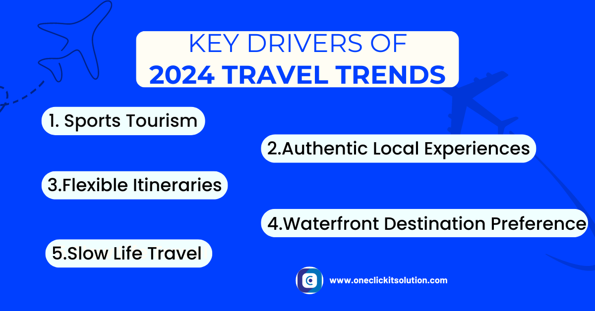 2024's Top Travel Trends