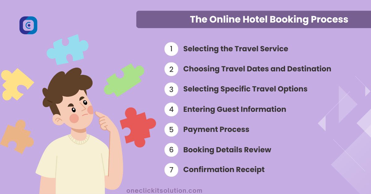 The Online Hotel Booking Process